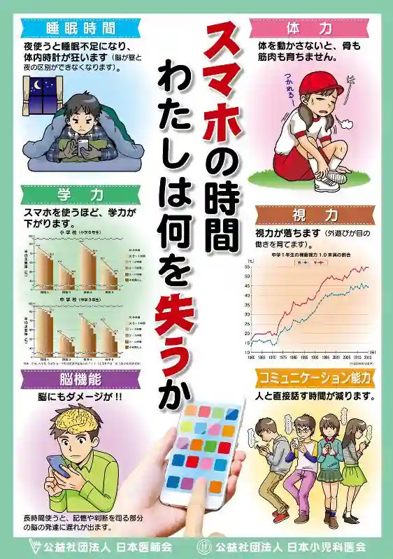 スマホの使用時間が睡眠や脳機能に与える影響を示した図